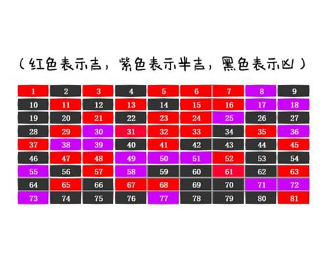 门牌数字吉凶|数字吉凶查询/号码测吉凶（81数理）